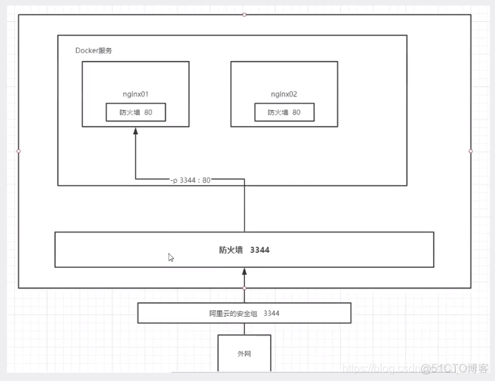 docker怎么从本地加载镜像 docker加载本地映像_docker_13