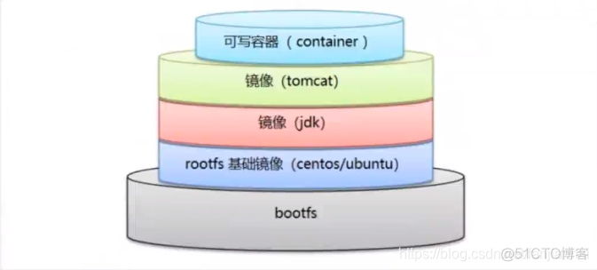 docker怎么从本地加载镜像 docker加载本地映像_容器_28