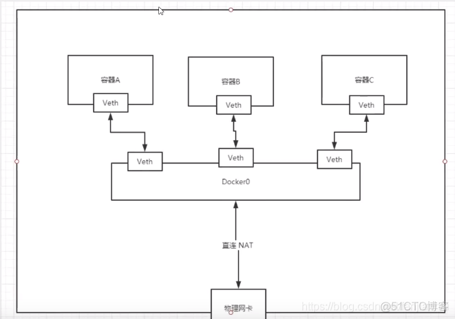 docker怎么从本地加载镜像 docker加载本地映像_centos_46