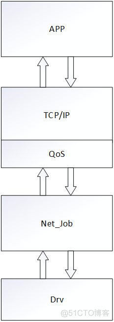 MQ 的 QOS 策 sqm qos是什么_SylixOS_02