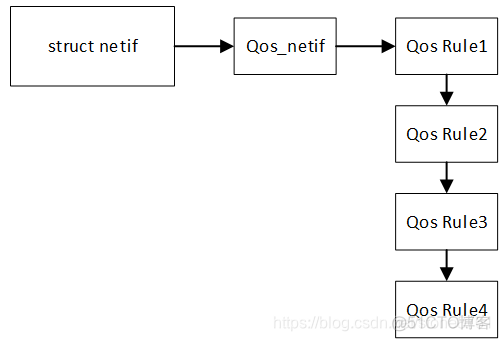 MQ 的 QOS 策 sqm qos是什么_MQ 的 QOS 策_04