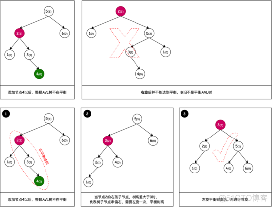 Java 树结构优化 java处理树结构_父节点_08