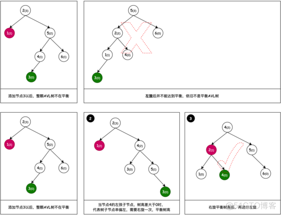 Java 树结构优化 java处理树结构_父节点_09