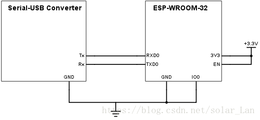 ESP实现上传视频 esp32上传图片_Arduino