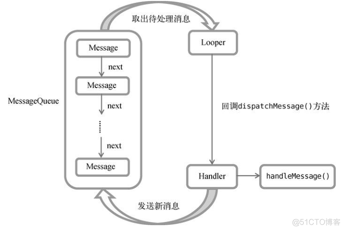 Android 关闭运行中的service android service运行在哪个线程_android