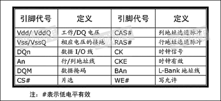 A620M BiOS 温度 bios温度准吗_寻址_09