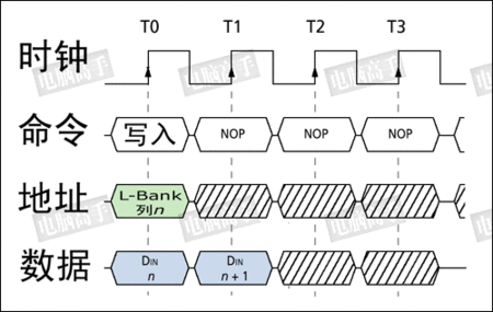 A620M BiOS 温度 bios温度准吗_寻址_19