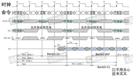 A620M BiOS 温度 bios温度准吗_存储单元_29