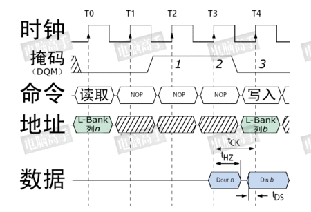 A620M BiOS 温度 bios温度准吗_寻址_33