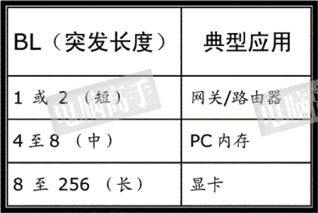 A620M BiOS 温度 bios温度准吗_A620M BiOS 温度_35