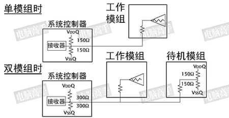 A620M BiOS 温度 bios温度准吗_寻址_65