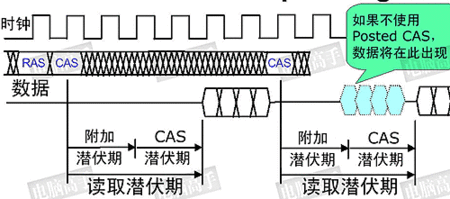 A620M BiOS 温度 bios温度准吗_A620M BiOS 温度_68