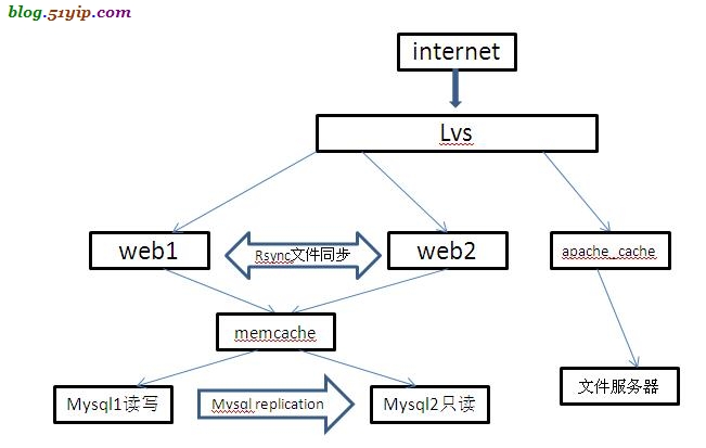 信创服务器 安装Hadoop 信创服务器有几种架构_数据库