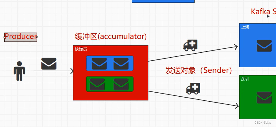 简述flink作业执行过程 flink执行流程图_服务器_03