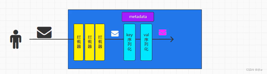 简述flink作业执行过程 flink执行流程图_前端_07