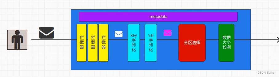 简述flink作业执行过程 flink执行流程图_前端_08