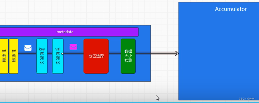 简述flink作业执行过程 flink执行流程图_数据_09