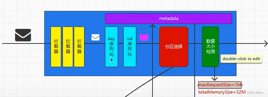 简述flink作业执行过程 flink执行流程图_java_28