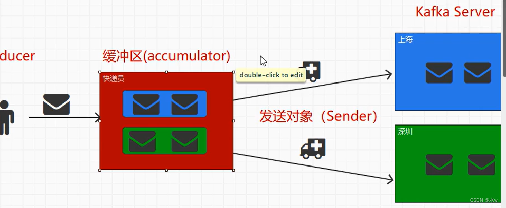 简述flink作业执行过程 flink执行流程图_简述flink作业执行过程_30