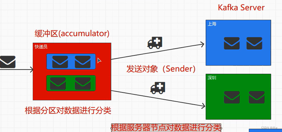 简述flink作业执行过程 flink执行流程图_简述flink作业执行过程_39