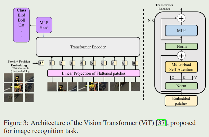 单目标跟踪gif 单目标跟踪 cvpr2023_transformer_46