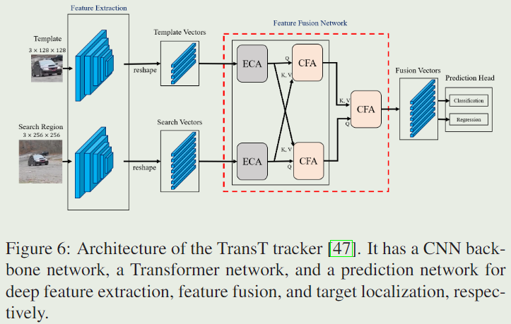 单目标跟踪gif 单目标跟踪 cvpr2023_计算机视觉_56