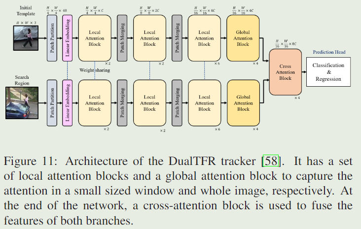 单目标跟踪gif 单目标跟踪 cvpr2023_transformer_63