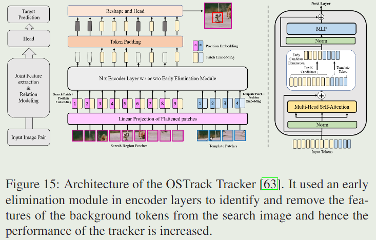 单目标跟踪gif 单目标跟踪 cvpr2023_计算机视觉_67