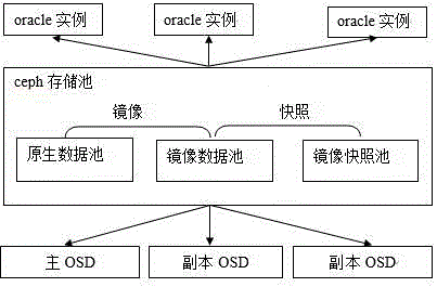 sqlserver alway on 容灾 vip 重复 数据库容灾软件_oracle