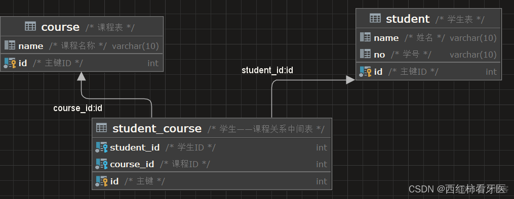 sql server 连表查询提前筛选 sql表联查_sql