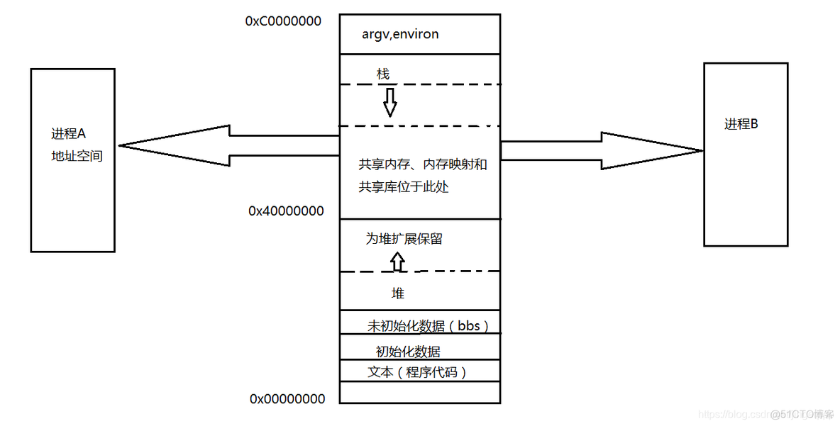 shmem shmem ipc nanomsg 速度_linux