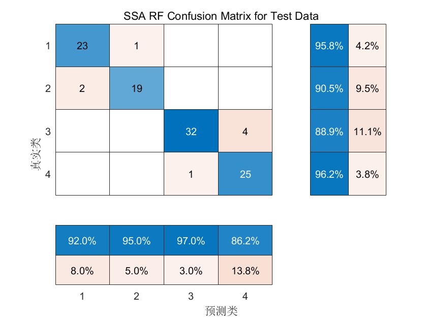 rf模型python rf模型优化_rf模型python_02