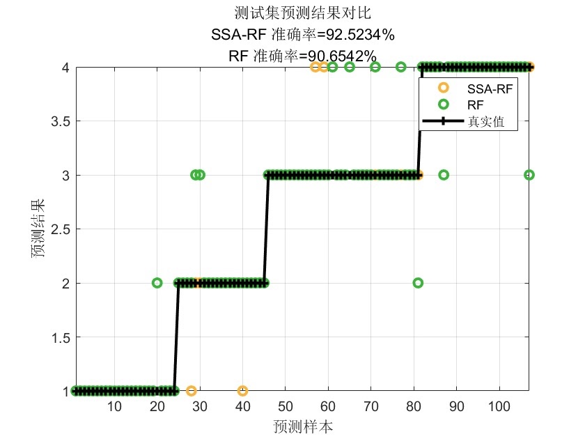 rf模型python rf模型优化_算法_05