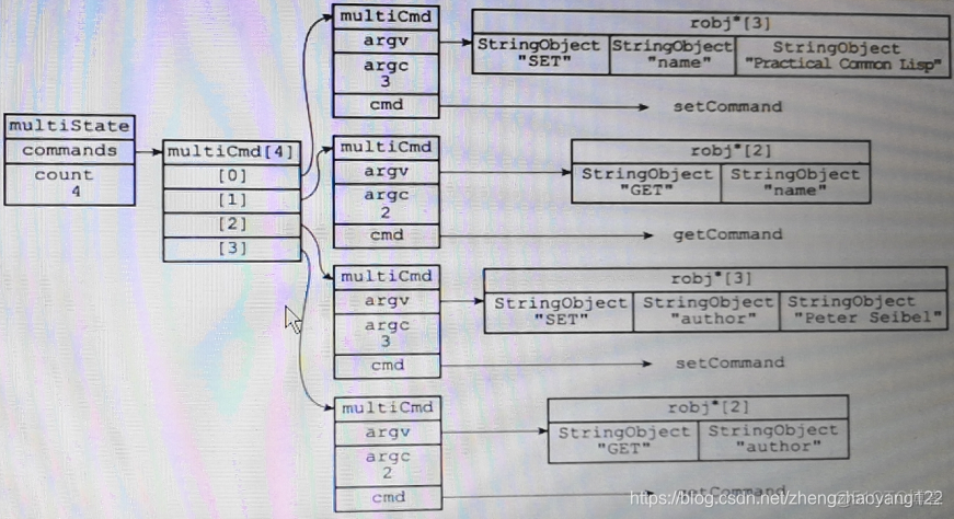 redisson的java工具类 redis java_客户端