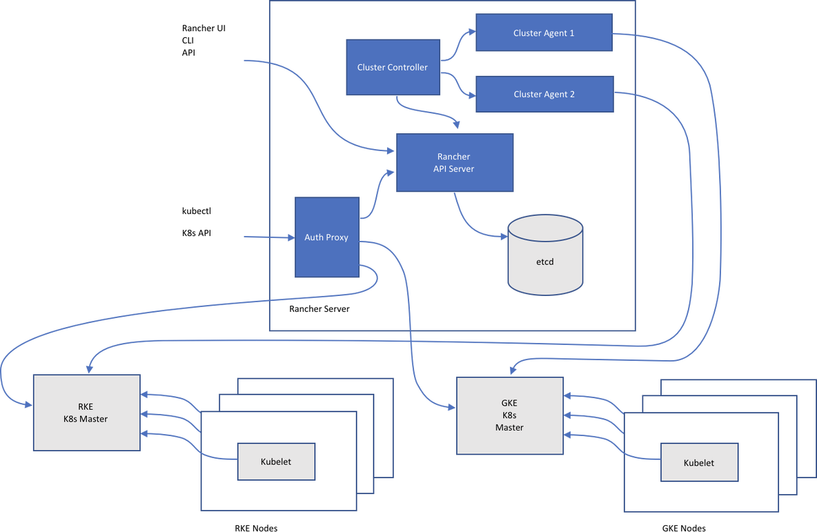 rancher 部署 jenkins rancher 部署nacos_docker_02