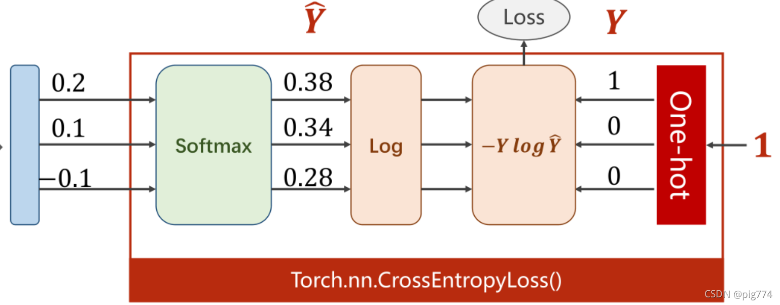 pytorch向下取整 pytorch item()_python_04