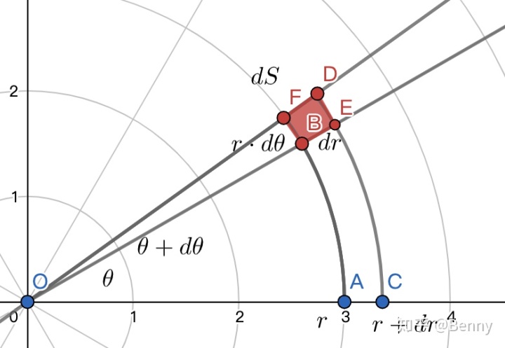 pytorch 雅可比矩阵怎么算 雅可比矩阵怎么求_线性变换_03