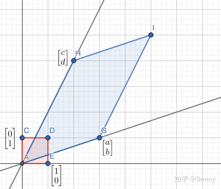 pytorch 雅可比矩阵怎么算 雅可比矩阵怎么求_线性变换_05