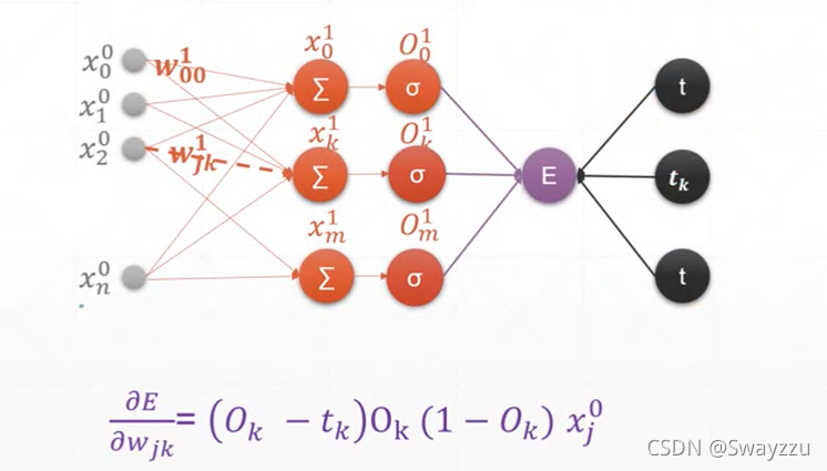 pytorch 如何确定梯度是否有回传 pytorch查看梯度_python_18