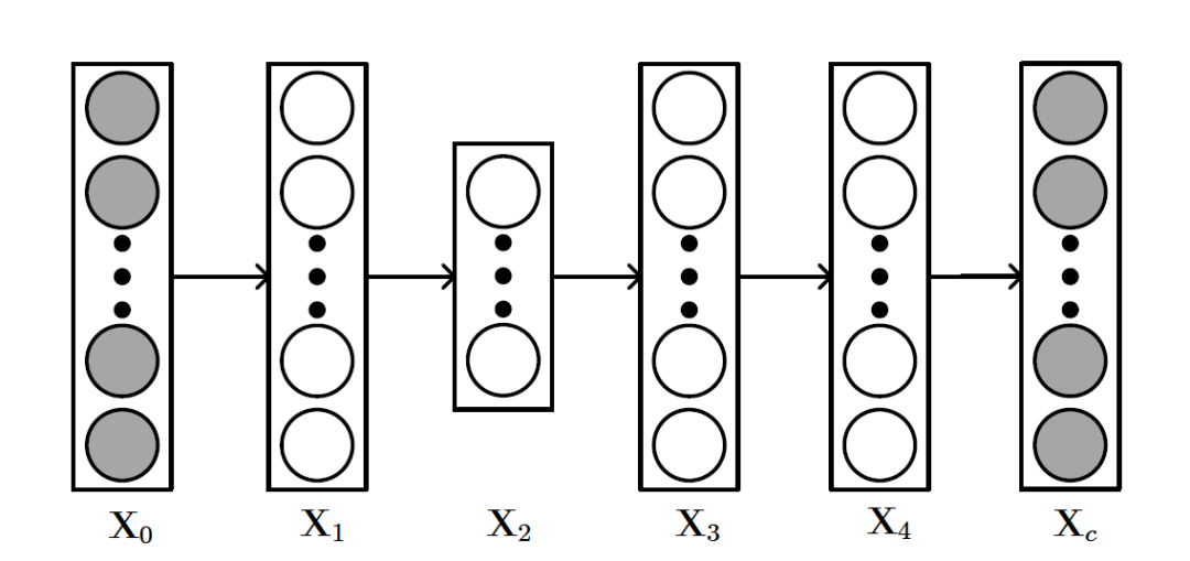 python泊松回归代码 泊松回归适用条件_机器学习