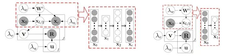 python泊松回归代码 泊松回归适用条件_神经网络_10