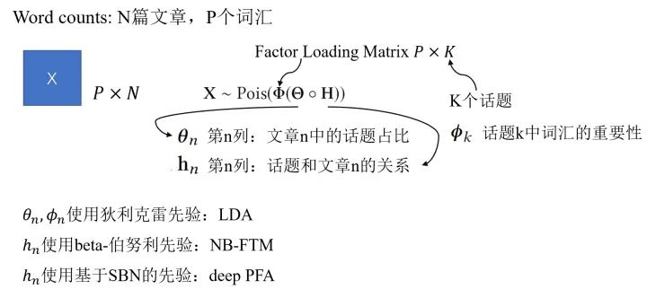 python泊松回归代码 泊松回归适用条件_算法_23