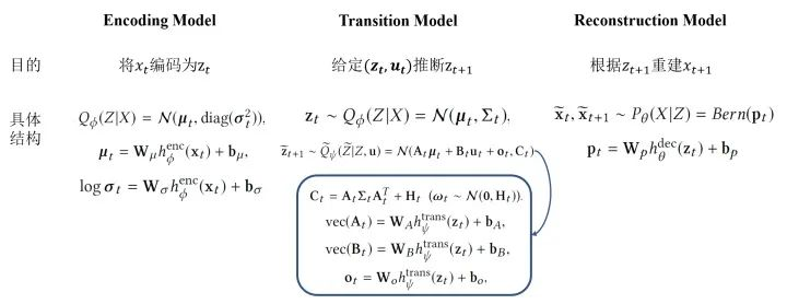 python泊松回归代码 泊松回归适用条件_python泊松回归代码_26