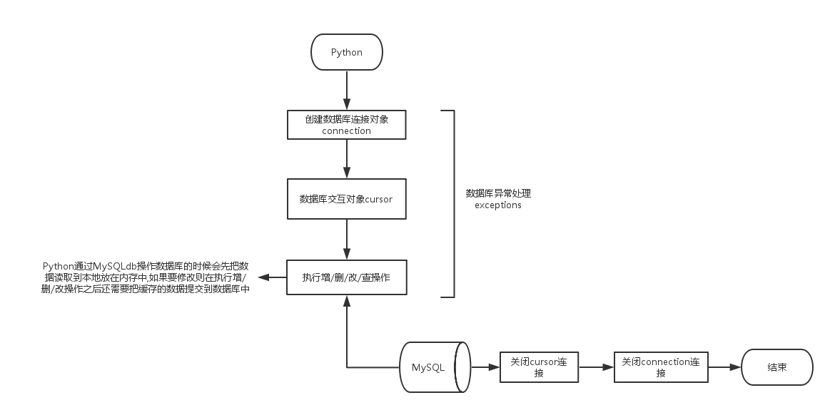 python dbus包详解 python db模块_数据库