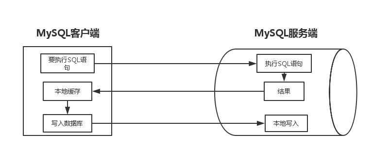 python dbus包详解 python db模块_MySQL_02