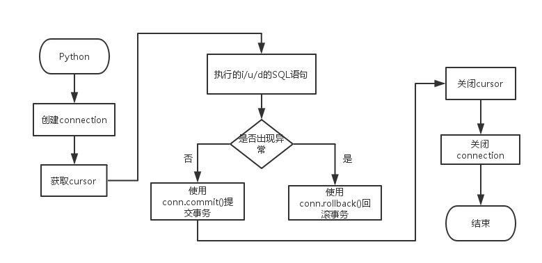 python dbus包详解 python db模块_python dbus包详解_03