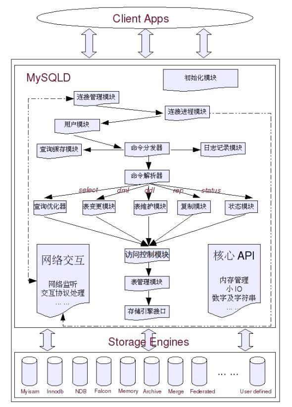 mysql内存占用过高的原因 mysql内存占用高怎么释放_mysql_05