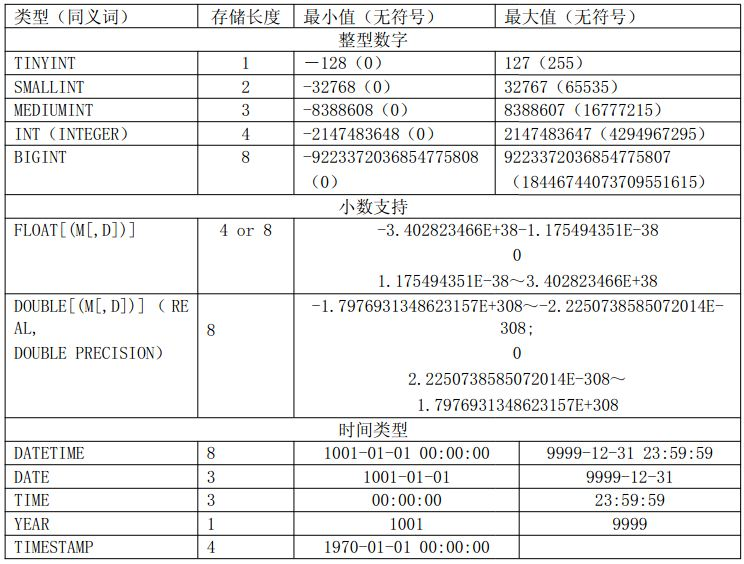 mysql内存占用过高的原因 mysql内存占用高怎么释放_mysql_06