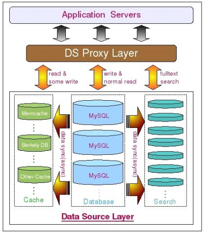 mysql内存占用过高的原因 mysql内存占用高怎么释放_mysql_08