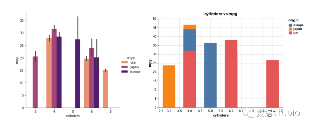 lda可视化没有图 altair可视化_python_07